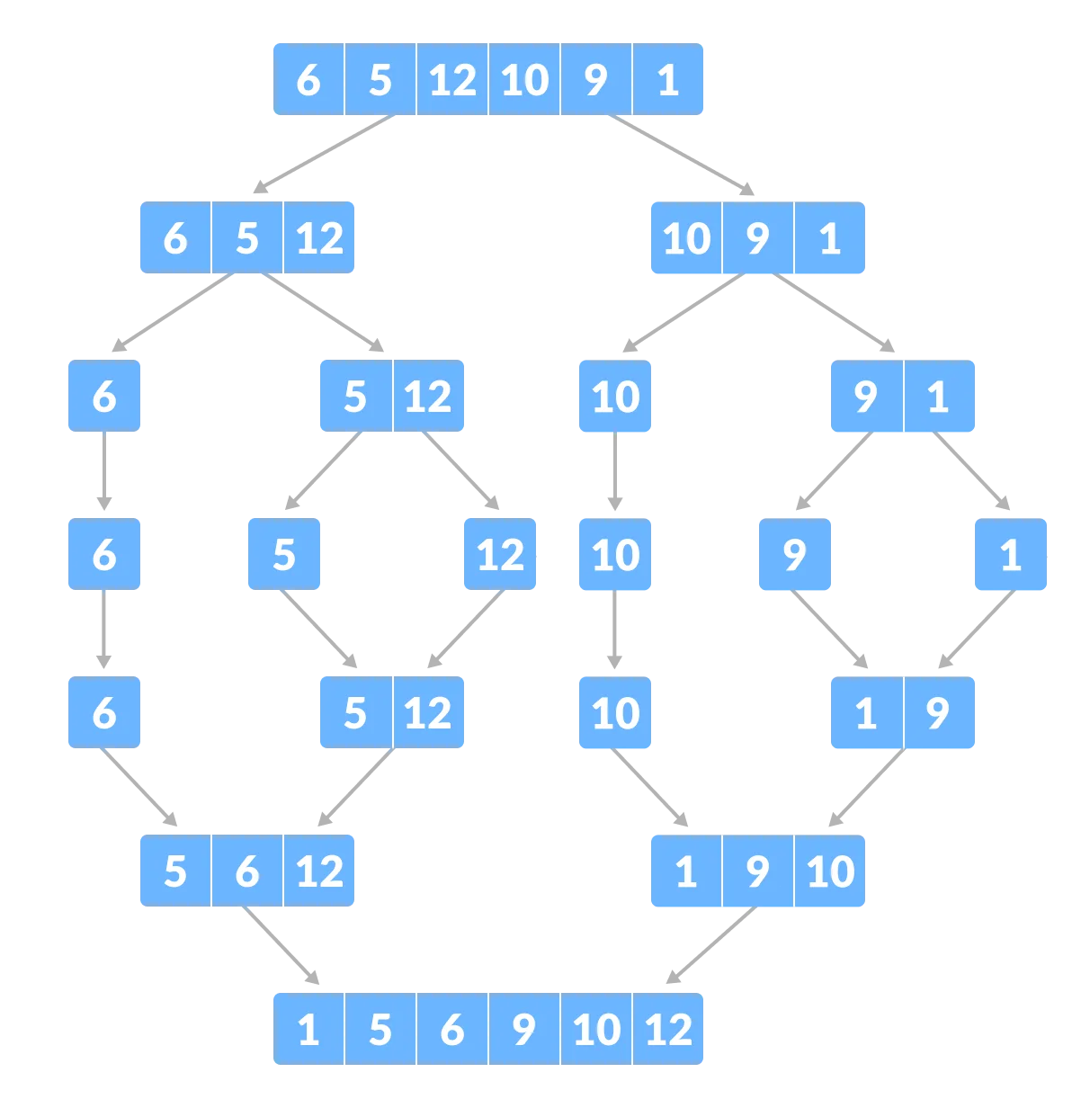 infix to postfix example